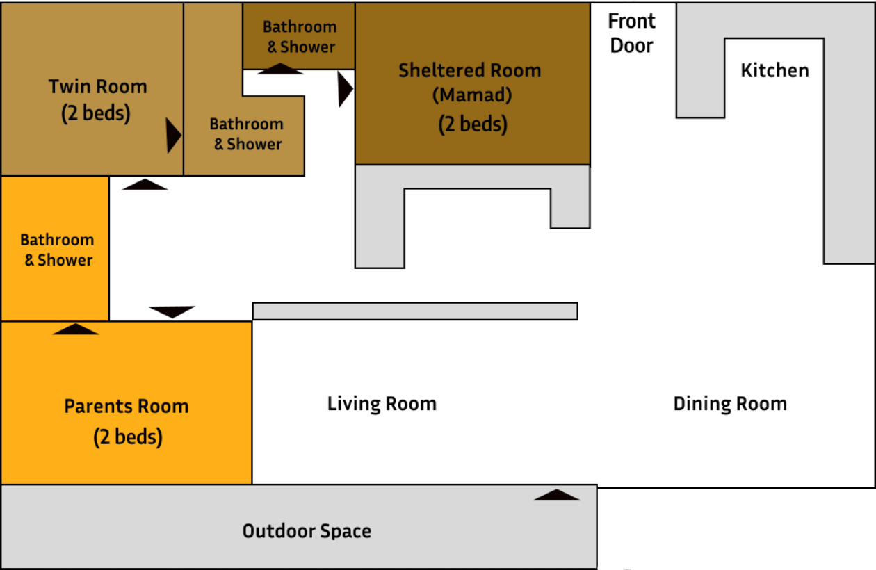 Main House Blueprint