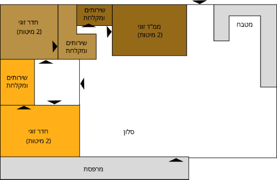 Main House Blueprint