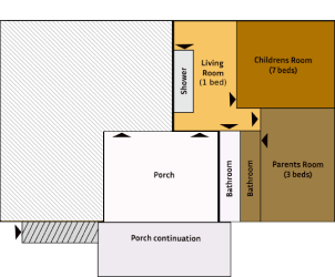 Right Family Cabin